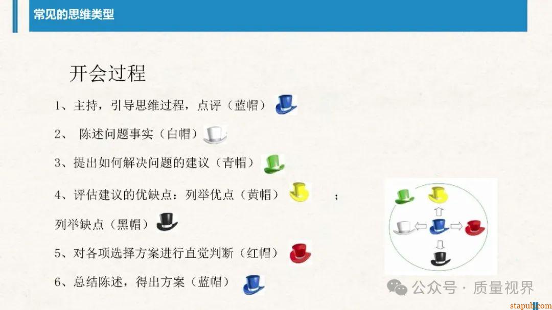结构化思维与问题分析解决 结构化思维与问题分析解决