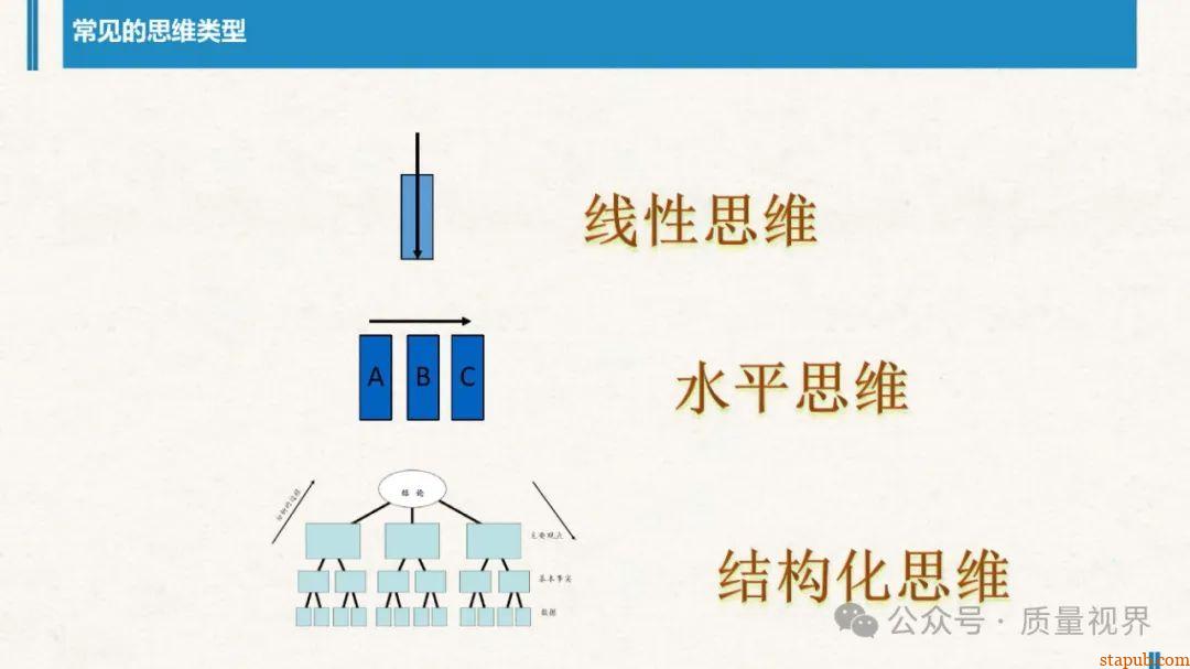 结构化思维与问题分析解决 结构化思维与问题分析解决