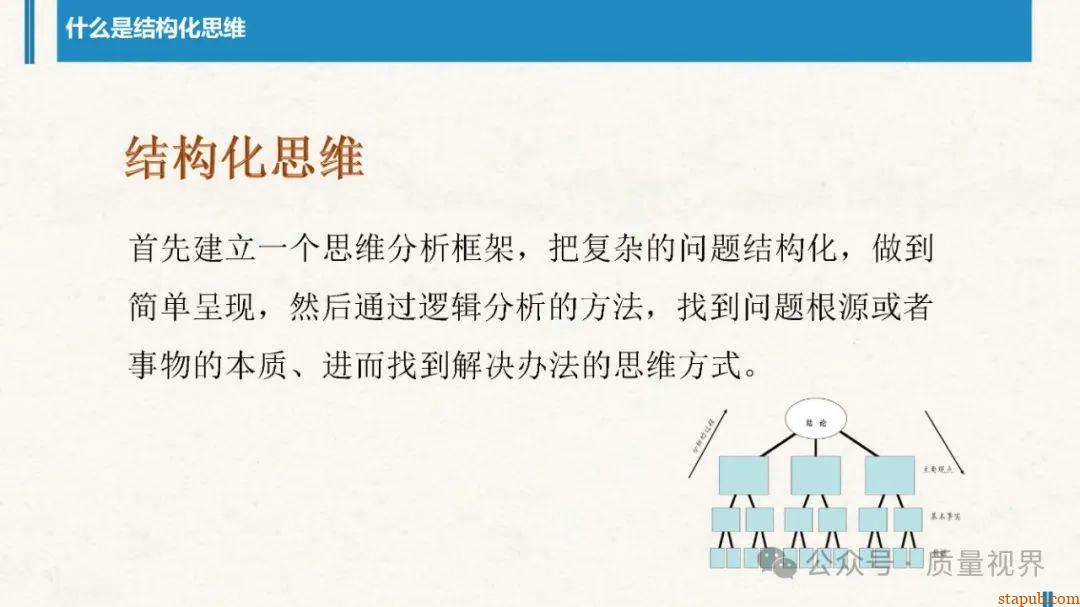 结构化思维与问题分析解决 结构化思维与问题分析解决