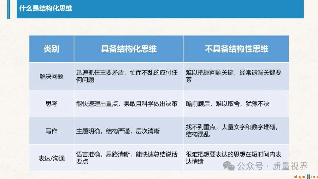 结构化思维与问题分析解决 结构化思维与问题分析解决