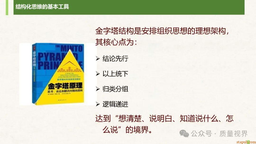 结构化思维与问题分析解决 结构化思维与问题分析解决