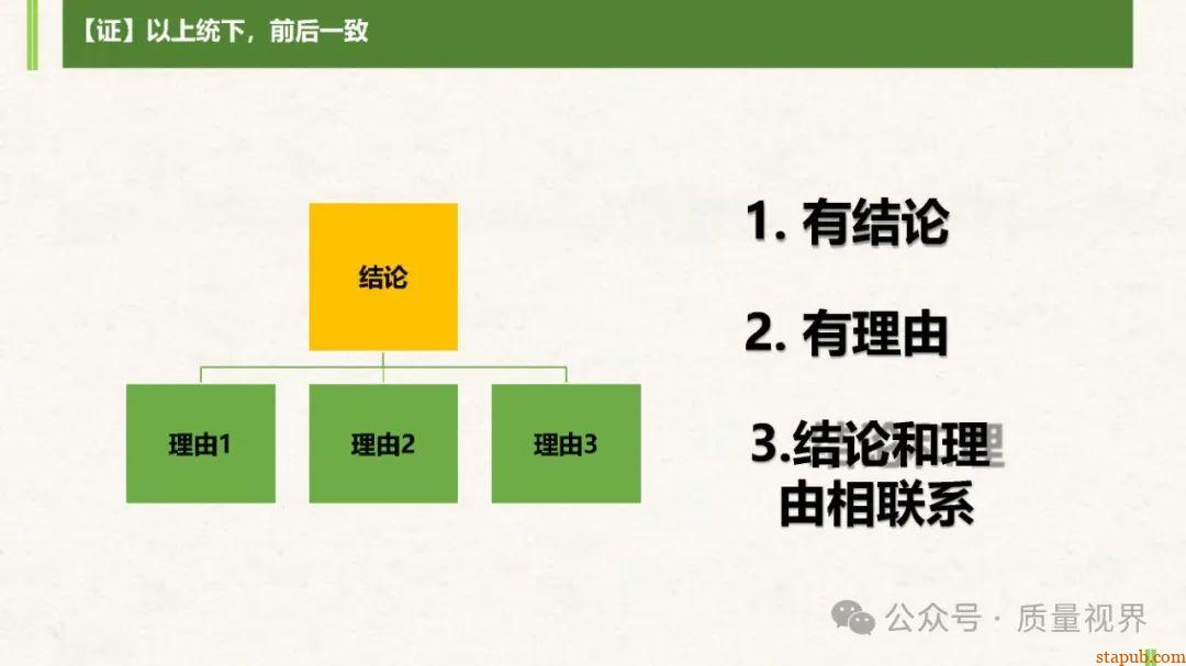 结构化思维与问题分析解决 结构化思维与问题分析解决