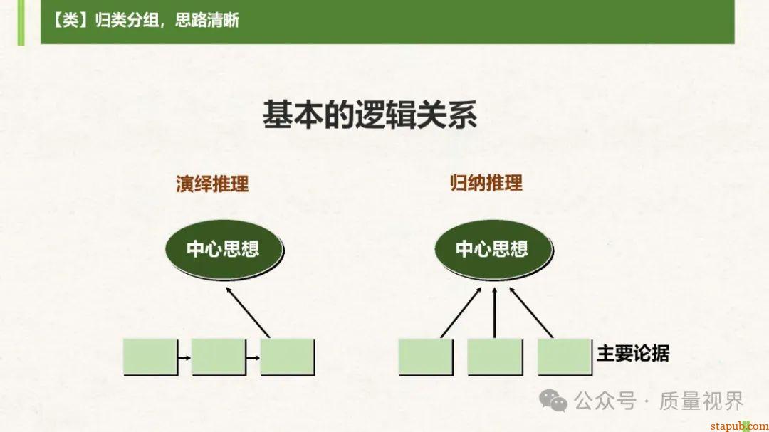 结构化思维与问题分析解决 结构化思维与问题分析解决