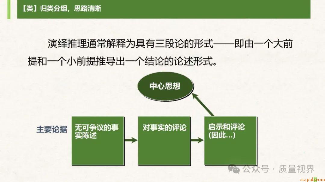 结构化思维与问题分析解决 结构化思维与问题分析解决