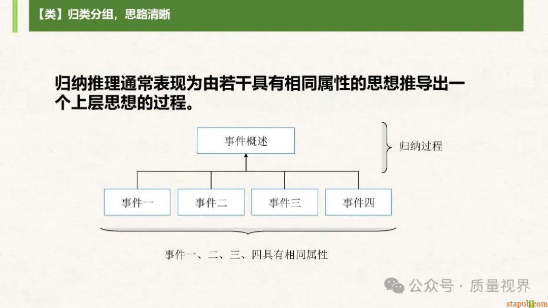 结构化思维与问题分析解决 结构化思维与问题分析解决