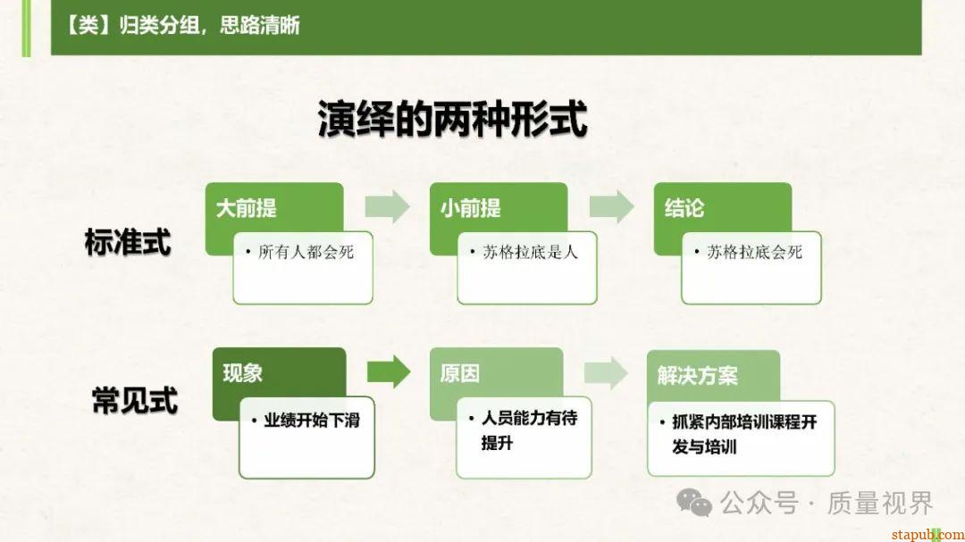 结构化思维与问题分析解决 结构化思维与问题分析解决