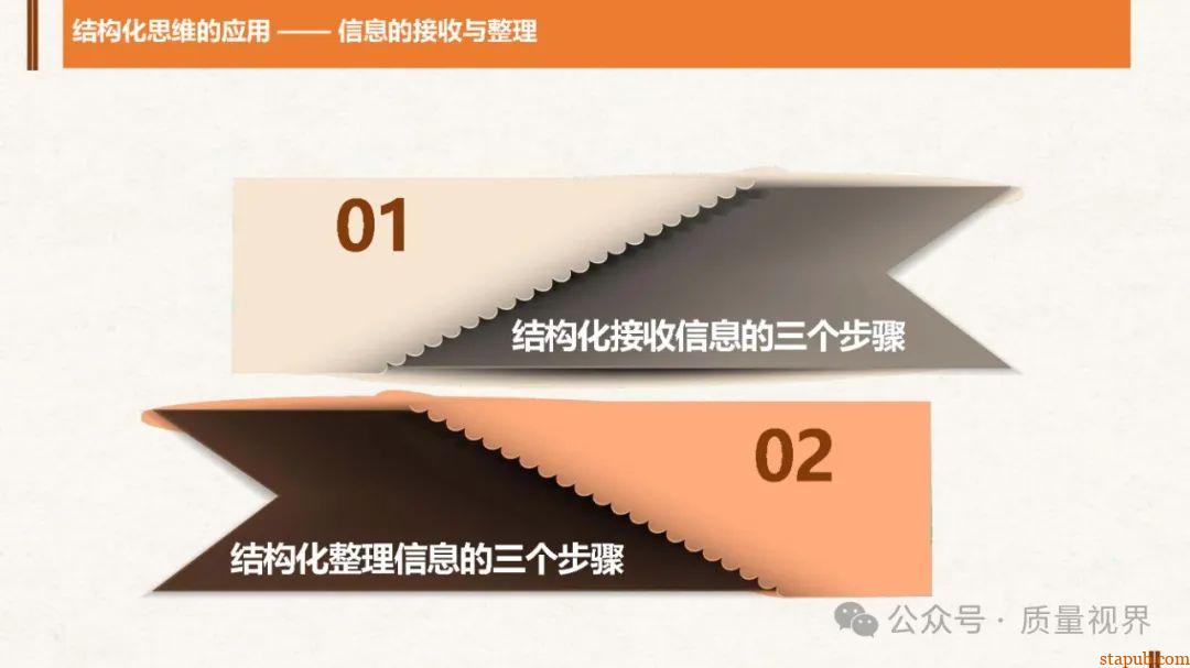 结构化思维与问题分析解决 结构化思维与问题分析解决