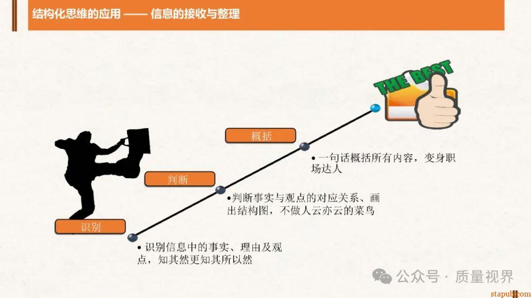 结构化思维与问题分析解决 结构化思维与问题分析解决