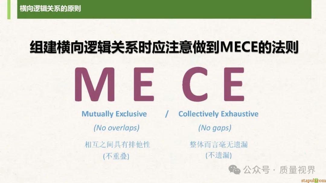 结构化思维与问题分析解决 结构化思维与问题分析解决