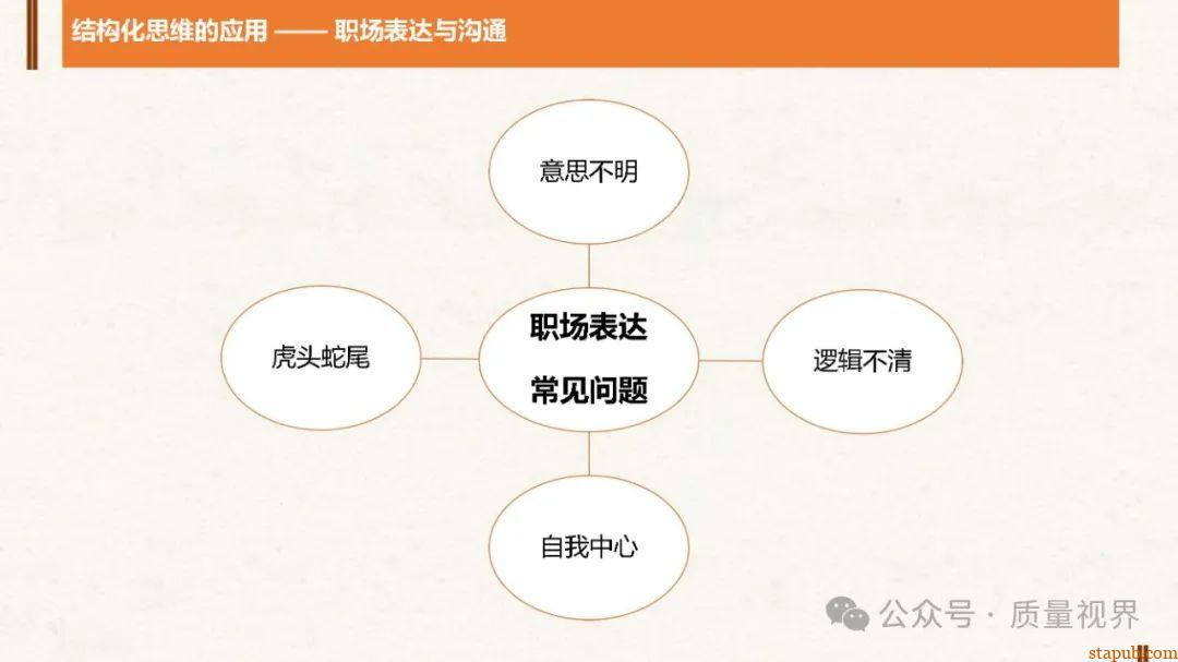 结构化思维与问题分析解决 结构化思维与问题分析解决