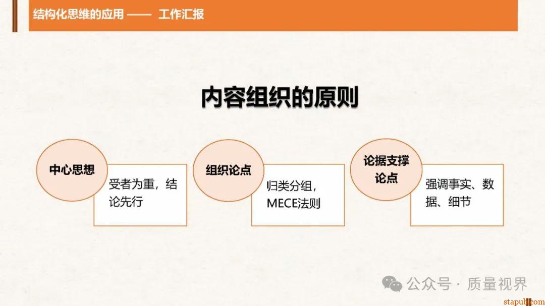 结构化思维与问题分析解决 结构化思维与问题分析解决