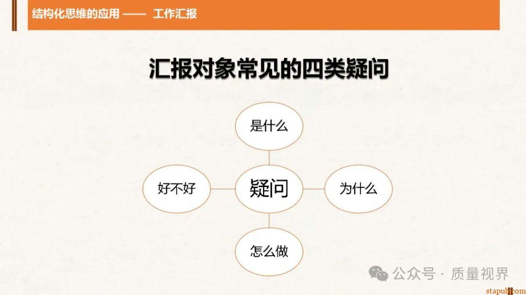 结构化思维与问题分析解决 结构化思维与问题分析解决