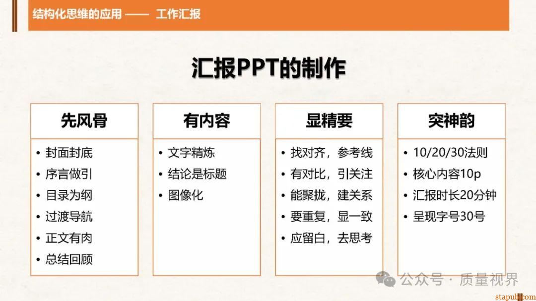 结构化思维与问题分析解决 结构化思维与问题分析解决