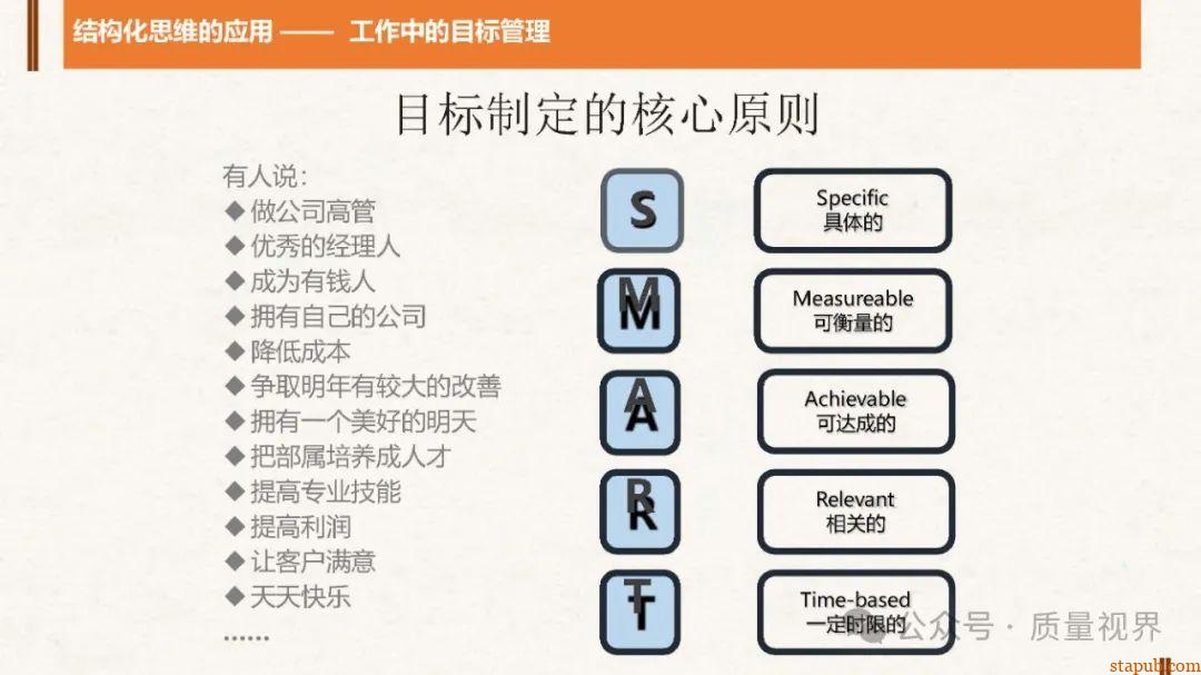 结构化思维与问题分析解决 结构化思维与问题分析解决
