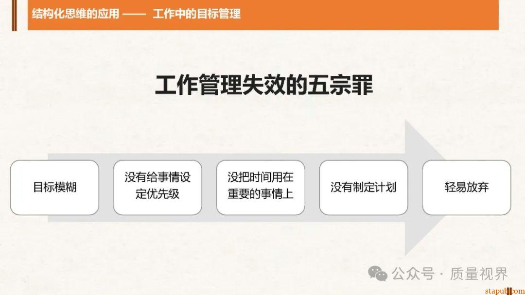 结构化思维与问题分析解决 结构化思维与问题分析解决