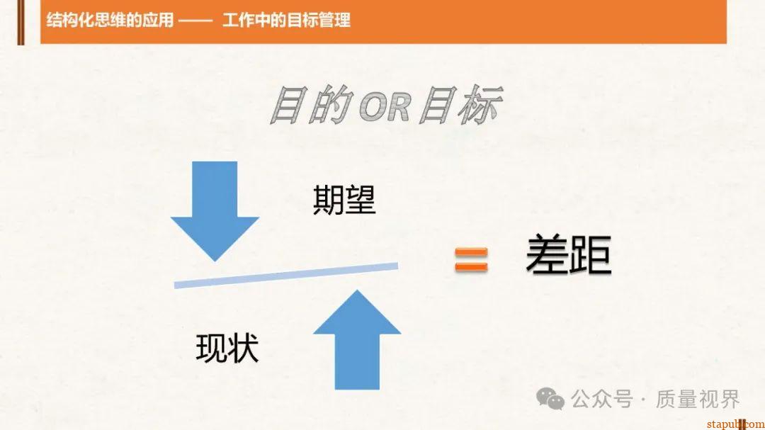结构化思维与问题分析解决 结构化思维与问题分析解决