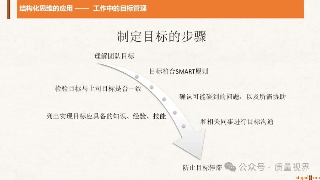 结构化思维与问题分析解决 结构化思维与问题分析解决