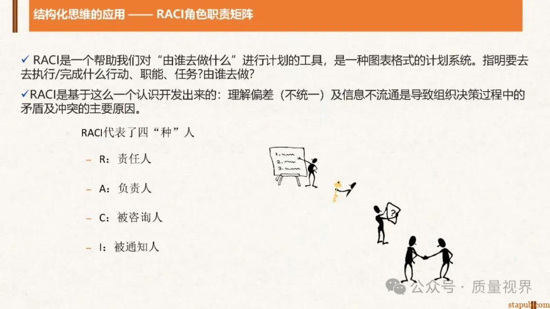 结构化思维与问题分析解决 结构化思维与问题分析解决