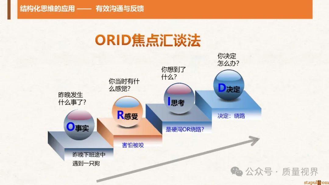 结构化思维与问题分析解决 结构化思维与问题分析解决