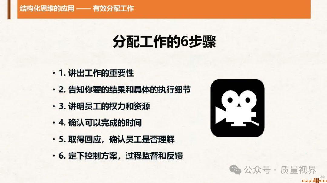 结构化思维与问题分析解决 结构化思维与问题分析解决