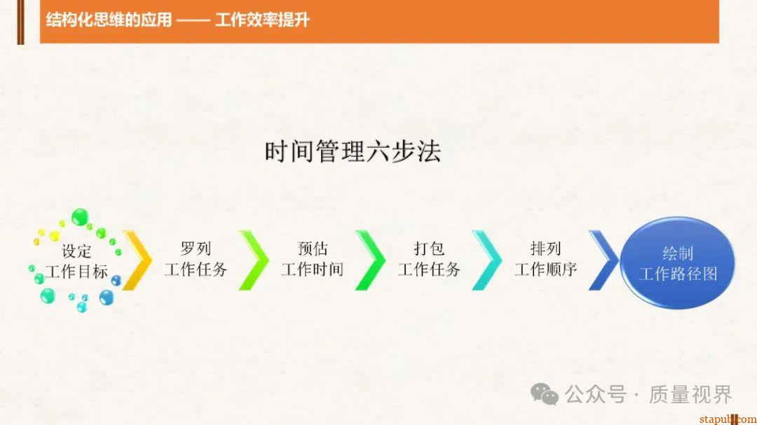 结构化思维与问题分析解决 结构化思维与问题分析解决