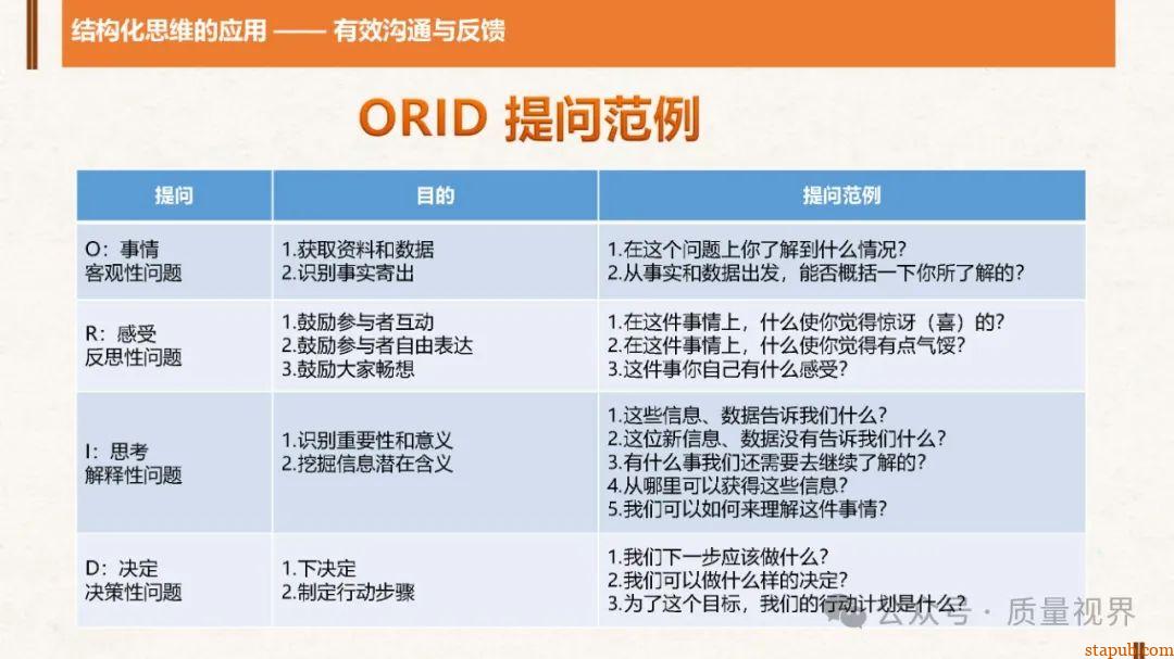 结构化思维与问题分析解决 结构化思维与问题分析解决