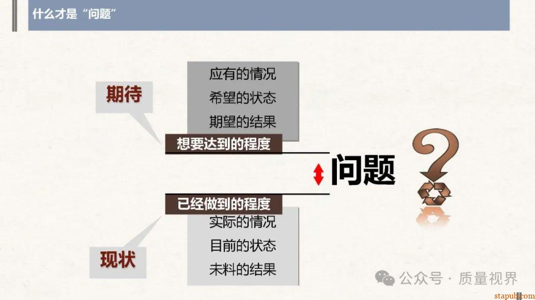结构化思维与问题分析解决 结构化思维与问题分析解决