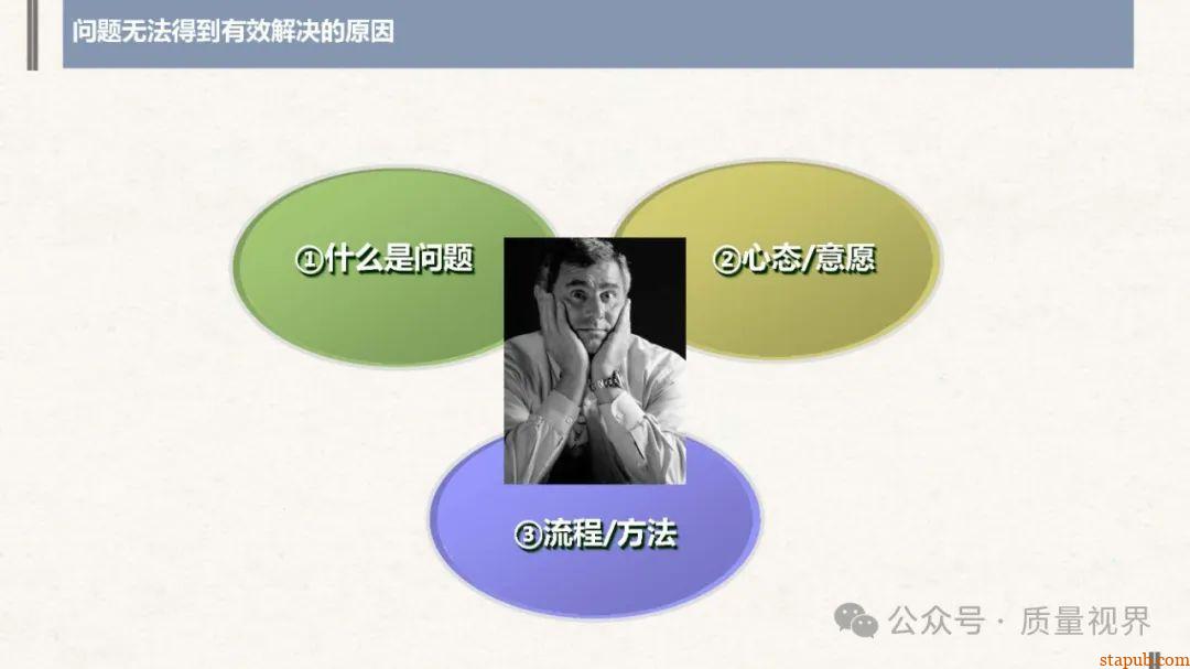 结构化思维与问题分析解决 结构化思维与问题分析解决