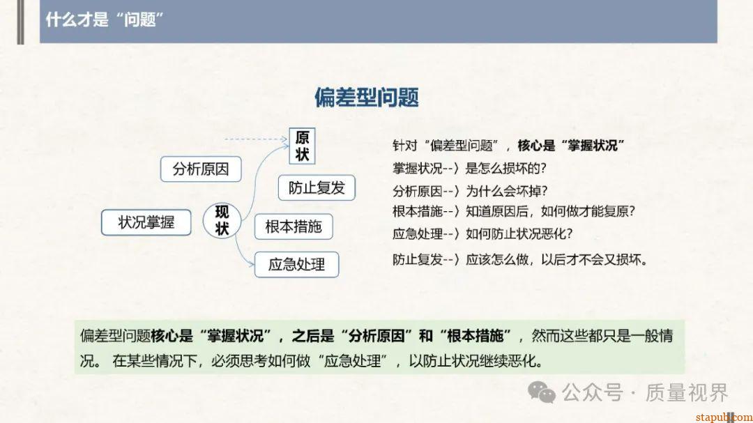 结构化思维与问题分析解决 结构化思维与问题分析解决