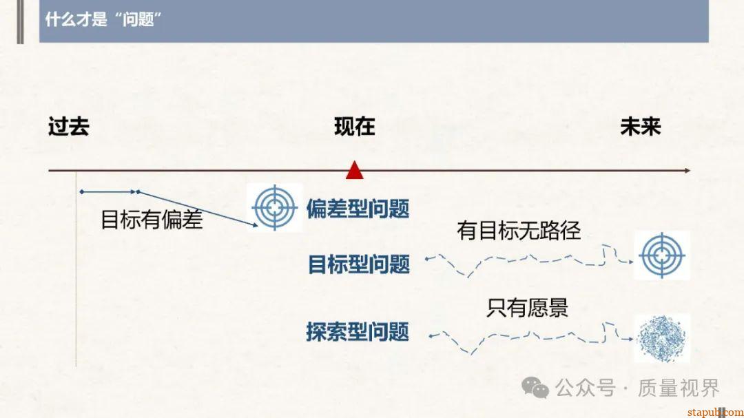 结构化思维与问题分析解决 结构化思维与问题分析解决