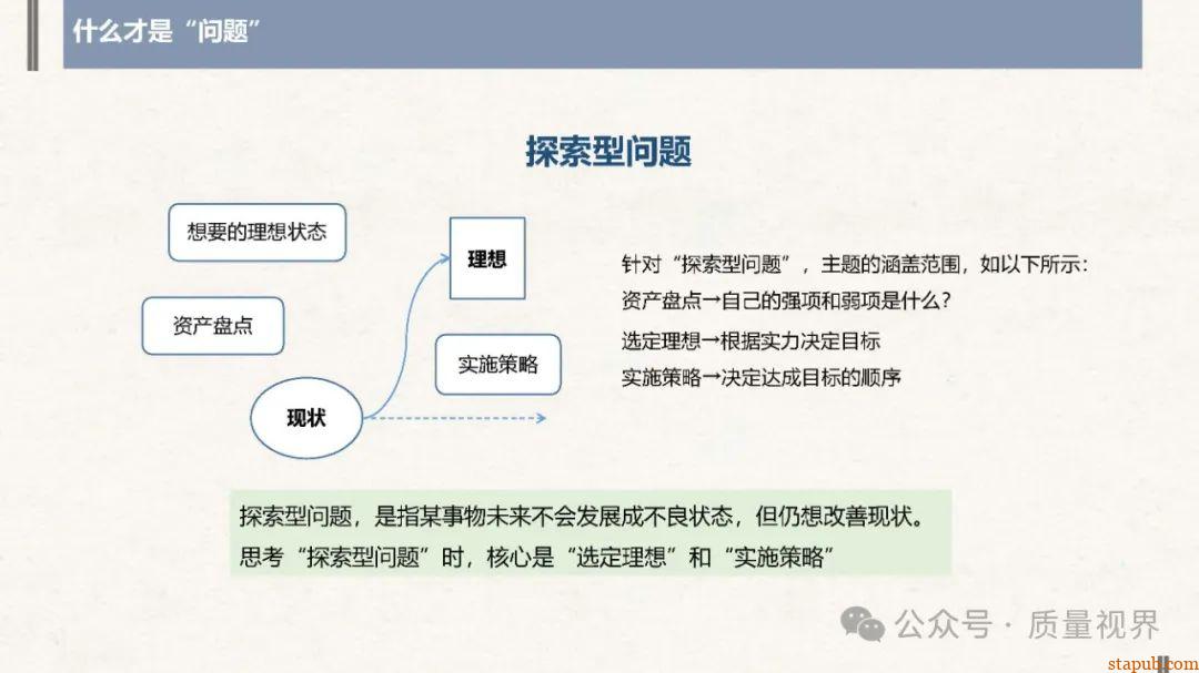 结构化思维与问题分析解决 结构化思维与问题分析解决