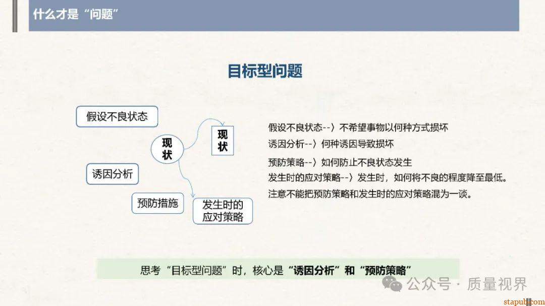 结构化思维与问题分析解决 结构化思维与问题分析解决