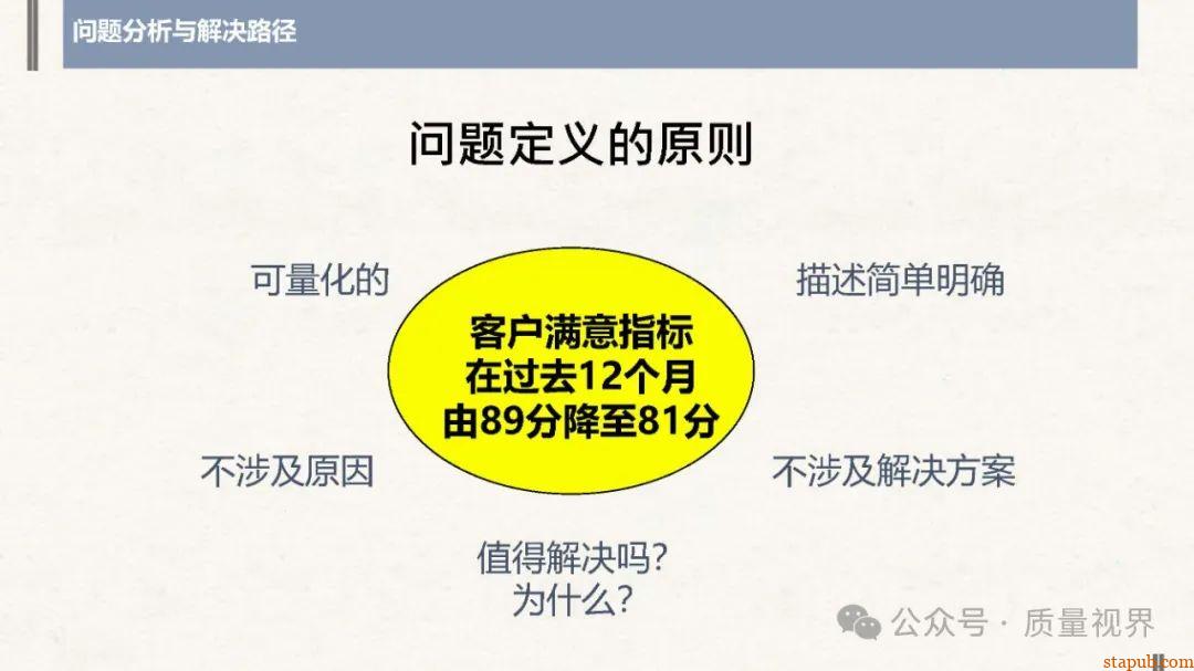 结构化思维与问题分析解决 结构化思维与问题分析解决