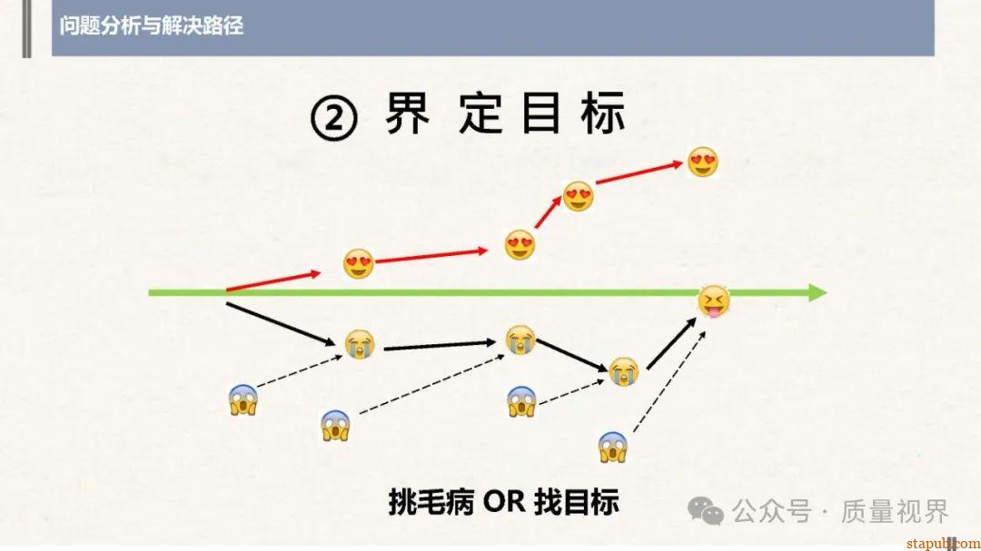 结构化思维与问题分析解决 结构化思维与问题分析解决