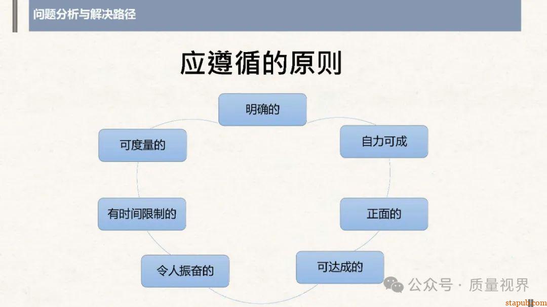 结构化思维与问题分析解决 结构化思维与问题分析解决
