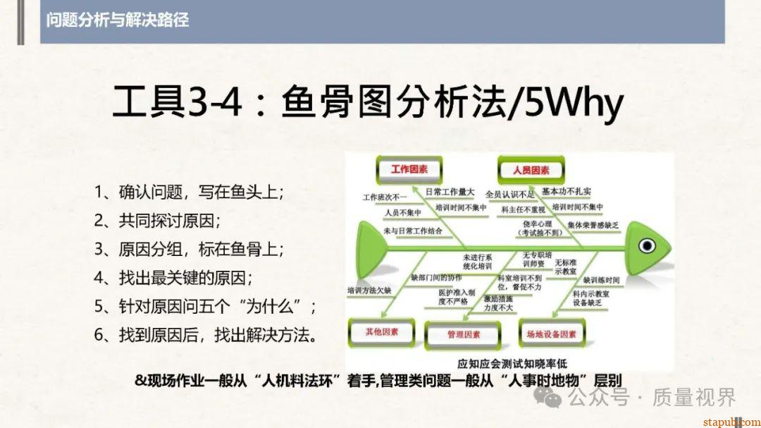 结构化思维与问题分析解决 结构化思维与问题分析解决