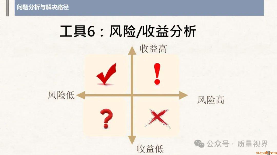 结构化思维与问题分析解决 结构化思维与问题分析解决