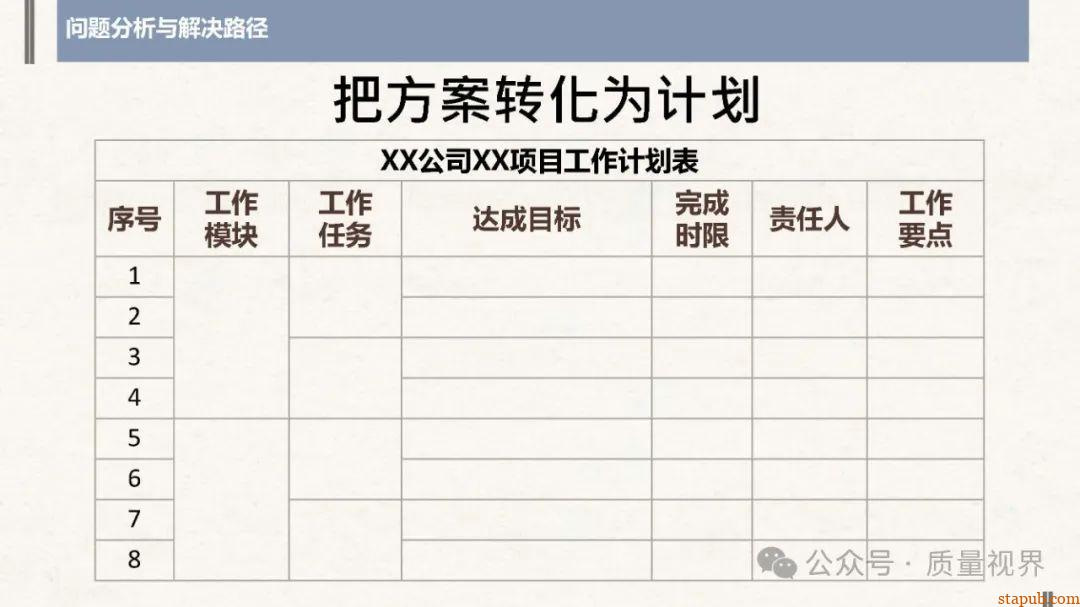 结构化思维与问题分析解决 结构化思维与问题分析解决
