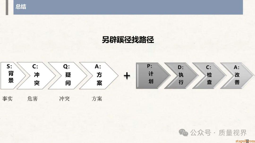 结构化思维与问题分析解决 结构化思维与问题分析解决