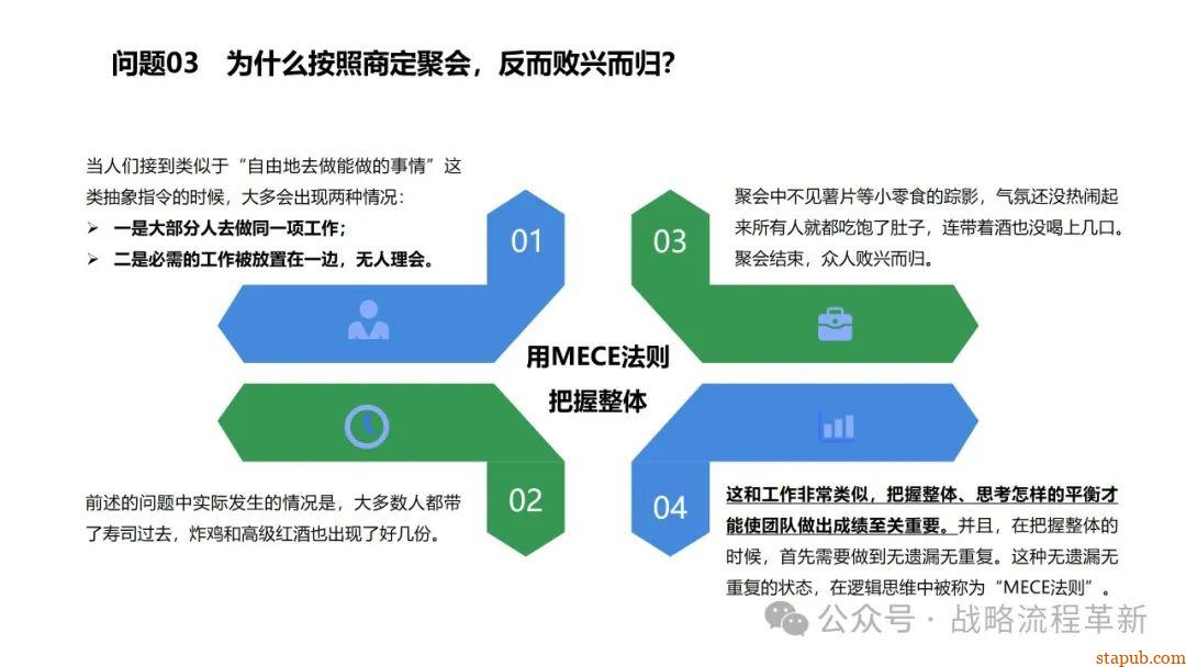 麦肯锡逻辑思维与有效沟通技巧:深入解析问题根本原因、策略制定与清晰表达的艺术 麦肯锡逻辑思维与有效沟通技巧:深入解析问题根本原因、策略制定与清晰表达的艺术