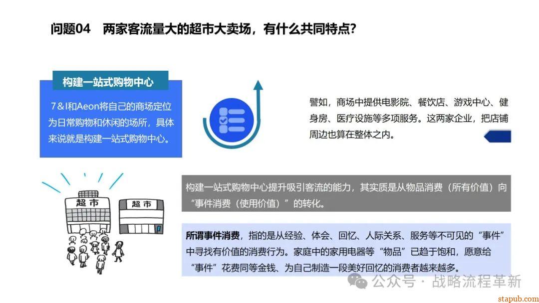 麦肯锡逻辑思维与有效沟通技巧:深入解析问题根本原因、策略制定与清晰表达的艺术 麦肯锡逻辑思维与有效沟通技巧:深入解析问题根本原因、策略制定与清晰表达的艺术