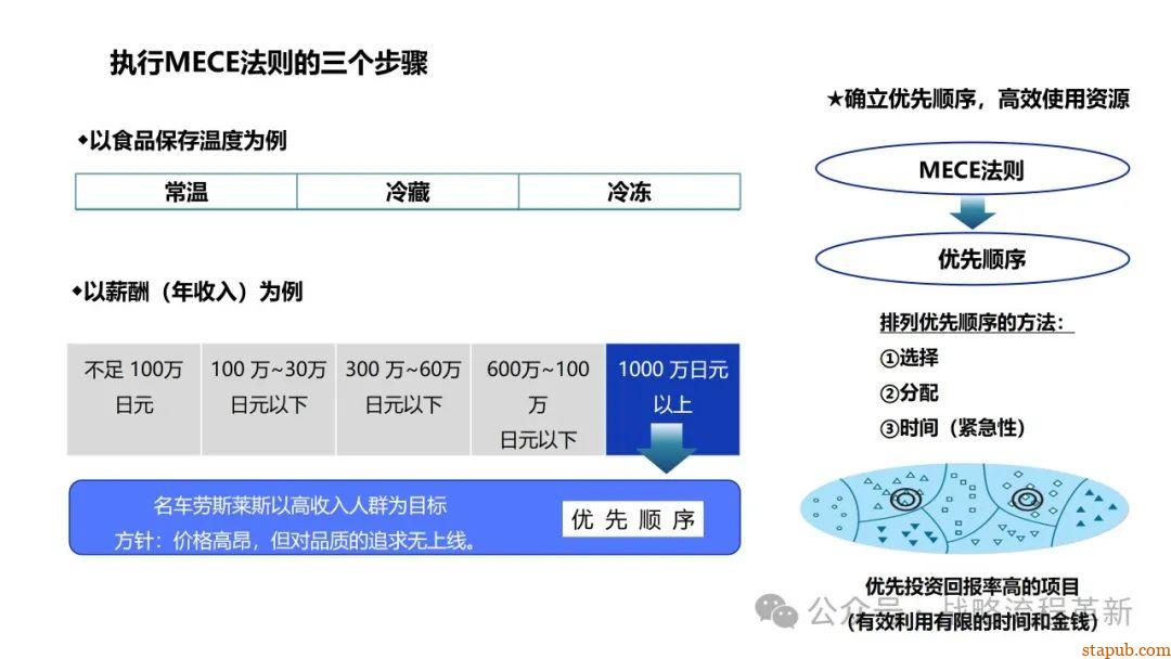 麦肯锡逻辑思维与有效沟通技巧:深入解析问题根本原因、策略制定与清晰表达的艺术 麦肯锡逻辑思维与有效沟通技巧:深入解析问题根本原因、策略制定与清晰表达的艺术