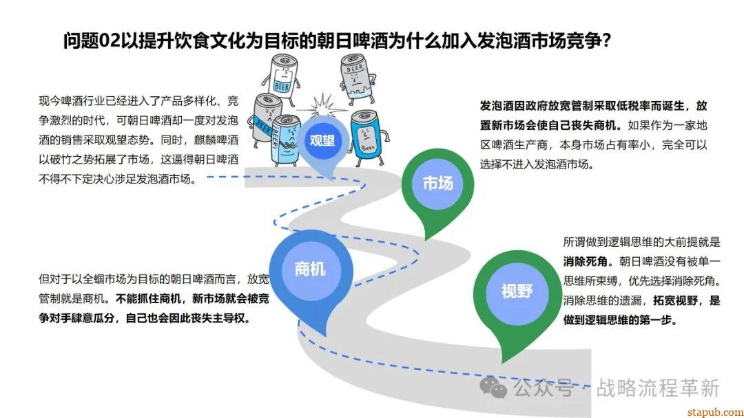 麦肯锡逻辑思维与有效沟通技巧:深入解析问题根本原因、策略制定与清晰表达的艺术 麦肯锡逻辑思维与有效沟通技巧:深入解析问题根本原因、策略制定与清晰表达的艺术