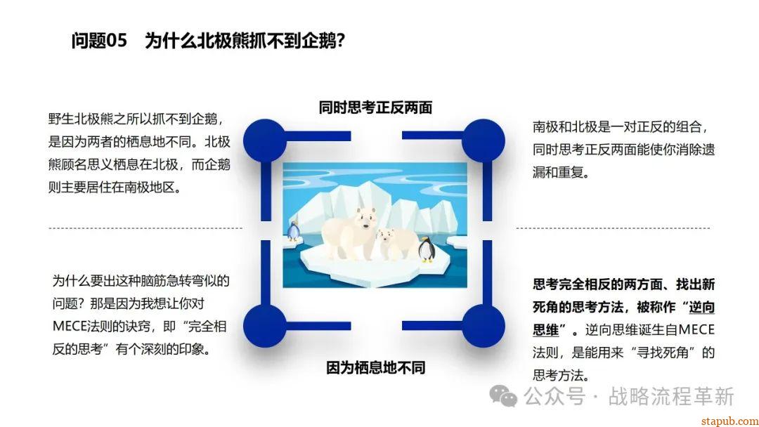麦肯锡逻辑思维与有效沟通技巧:深入解析问题根本原因、策略制定与清晰表达的艺术 麦肯锡逻辑思维与有效沟通技巧:深入解析问题根本原因、策略制定与清晰表达的艺术