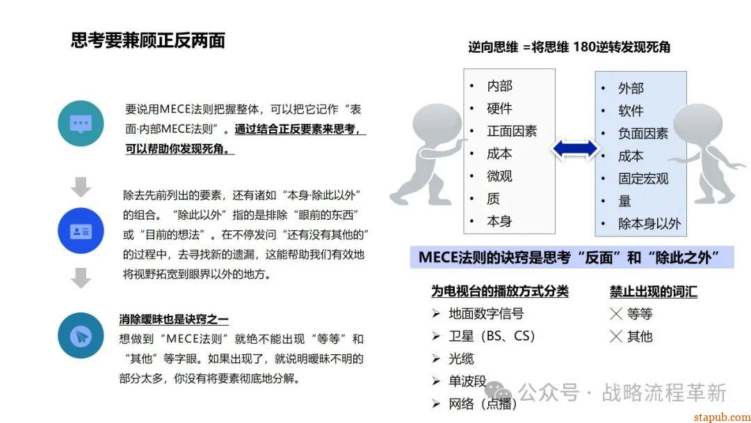 麦肯锡逻辑思维与有效沟通技巧:深入解析问题根本原因、策略制定与清晰表达的艺术 麦肯锡逻辑思维与有效沟通技巧:深入解析问题根本原因、策略制定与清晰表达的艺术