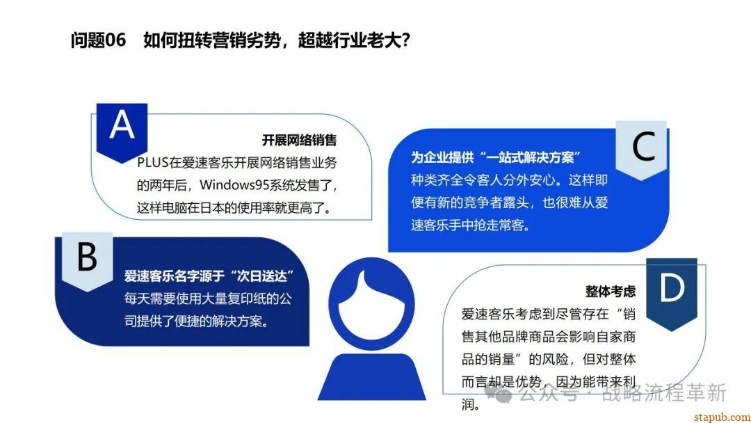 麦肯锡逻辑思维与有效沟通技巧:深入解析问题根本原因、策略制定与清晰表达的艺术 麦肯锡逻辑思维与有效沟通技巧:深入解析问题根本原因、策略制定与清晰表达的艺术