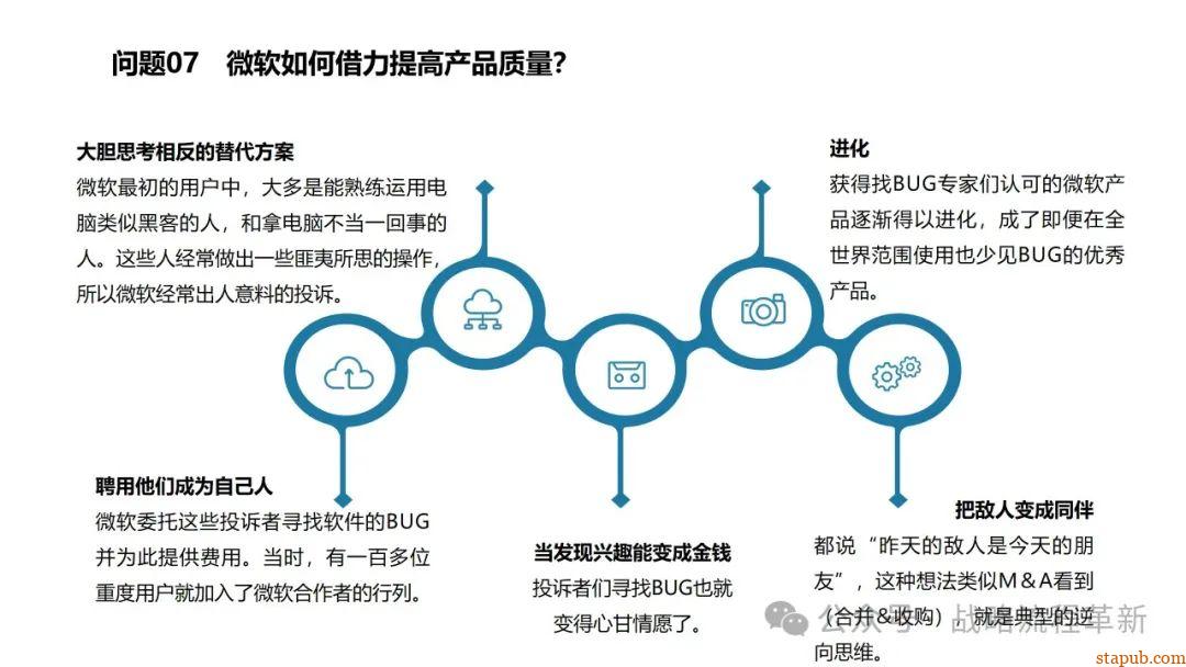 麦肯锡逻辑思维与有效沟通技巧:深入解析问题根本原因、策略制定与清晰表达的艺术 麦肯锡逻辑思维与有效沟通技巧:深入解析问题根本原因、策略制定与清晰表达的艺术