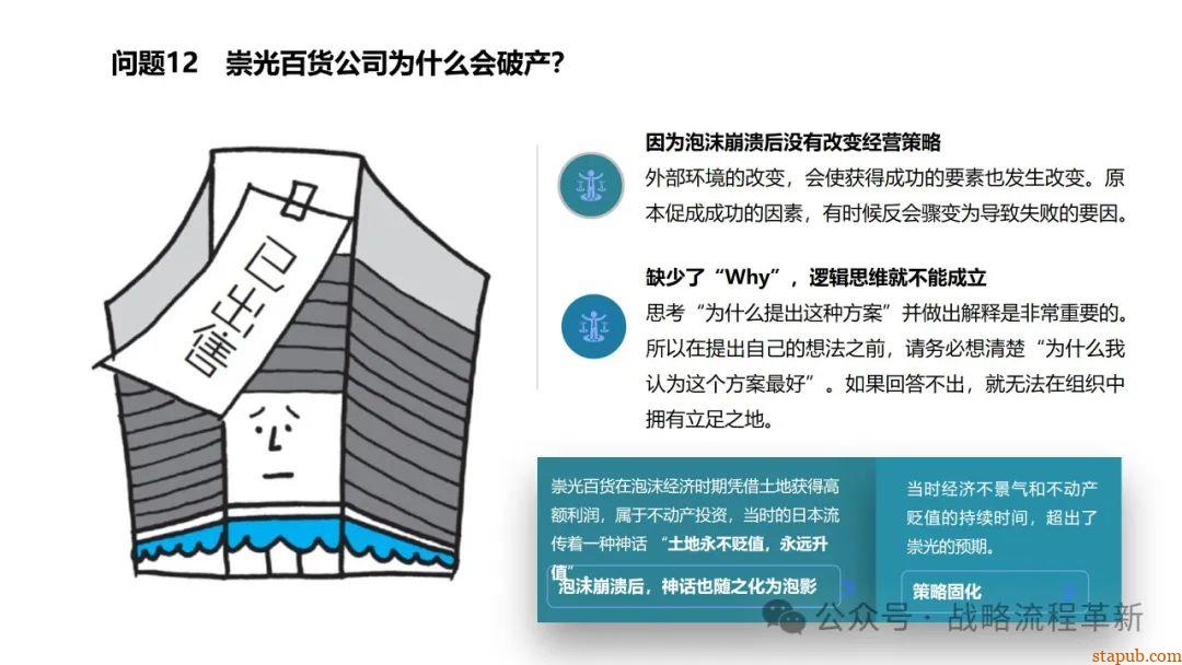 麦肯锡逻辑思维与有效沟通技巧:深入解析问题根本原因、策略制定与清晰表达的艺术 麦肯锡逻辑思维与有效沟通技巧:深入解析问题根本原因、策略制定与清晰表达的艺术