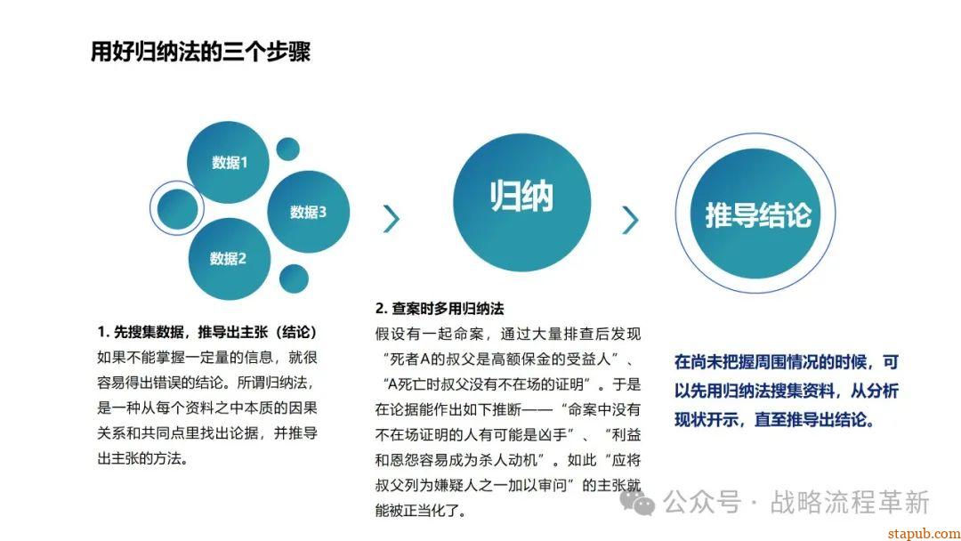 麦肯锡逻辑思维与有效沟通技巧:深入解析问题根本原因、策略制定与清晰表达的艺术 麦肯锡逻辑思维与有效沟通技巧:深入解析问题根本原因、策略制定与清晰表达的艺术