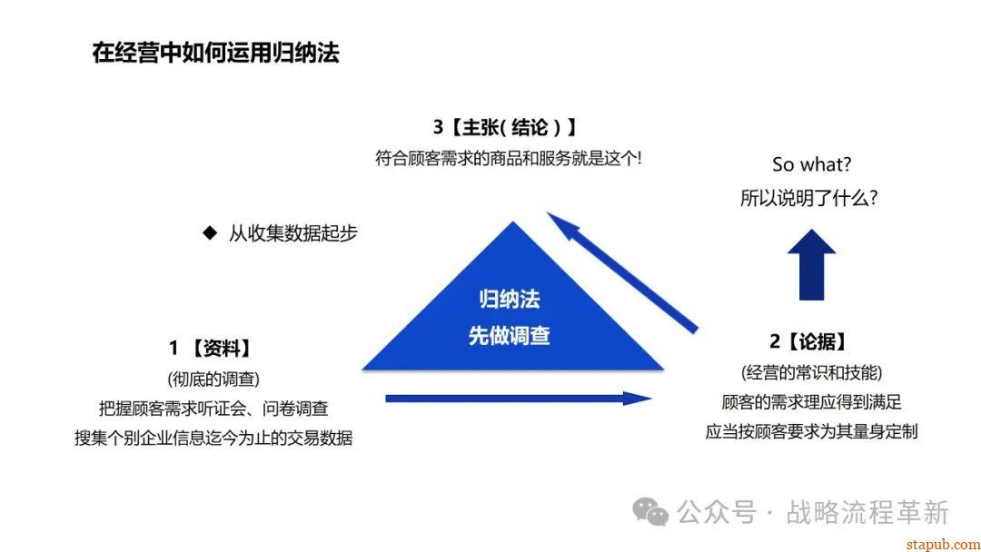 麦肯锡逻辑思维与有效沟通技巧:深入解析问题根本原因、策略制定与清晰表达的艺术 麦肯锡逻辑思维与有效沟通技巧:深入解析问题根本原因、策略制定与清晰表达的艺术